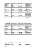 Referāts 'Skolas bibliotēkas datu apstrādes un glabāšanas sistēma', 16.