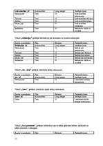 Referāts 'Skolas bibliotēkas datu apstrādes un glabāšanas sistēma', 17.