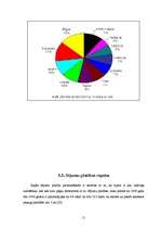 Referāts 'Rapša audzēšana Latvijā', 11.