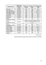 Diplomdarbs 'Darba laika tiesiskais regulējums, tā uzskaite un problemātika', 63.