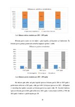 Prakses atskaite 'Debitoru uzskaite un analīze SIA "X"', 18.