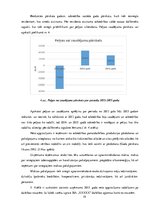 Prakses atskaite 'Debitoru uzskaite un analīze SIA "X"', 19.