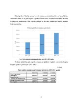 Prakses atskaite 'Debitoru uzskaite un analīze SIA "X"', 21.