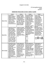 Konspekts 'Didaktiski dinamiskās minūtes mācību stundās', 1.