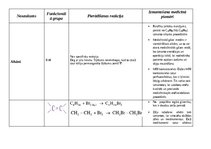 Konspekts 'Organiskie savienojumi', 1.