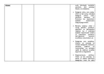 Konspekts 'Organiskie savienojumi', 2.