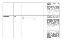 Konspekts 'Organiskie savienojumi', 4.