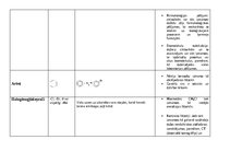 Konspekts 'Organiskie savienojumi', 5.