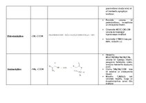 Konspekts 'Organiskie savienojumi', 10.