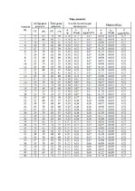 Paraugs 'Mitruma režīma vienkāršotais novērtējums norobežojošajās konstrukcijās', 3.