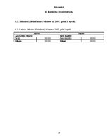 Biznesa plāns 'Biznesa plāns', 25.