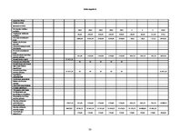 Biznesa plāns 'Biznesa plāns', 27.