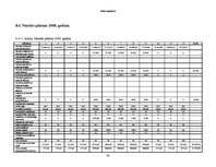 Biznesa plāns 'Biznesa plāns', 29.