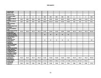 Biznesa plāns 'Biznesa plāns', 30.