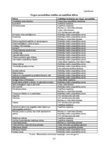 Diplomdarbs 'Patērētāju tiesību aizsardzība un tās problēmas Latvijā', 127.