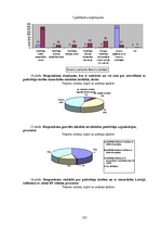 Diplomdarbs 'Patērētāju tiesību aizsardzība un tās problēmas Latvijā', 135.