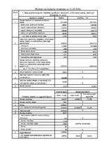 Konspekts 'Kadastra objekti', 8.