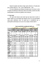 Referāts 'Nekustamo īpašumu tirgus tendences Latvijā', 18.