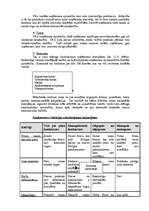 Referāts 'Konkurence', 6.