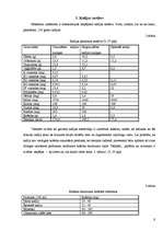 Referāts 'Kafijas īpašības un ietekme uz cilvēka organismu', 9.