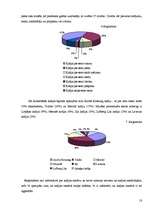 Referāts 'Kafijas īpašības un ietekme uz cilvēka organismu', 18.
