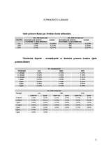 Referāts 'Depozīti Latvijas komercbankās', 11.