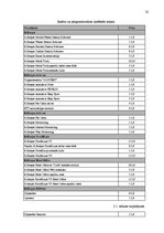 Referāts 'Tirdzniecības automatizācijas sistēmas izstrāde viesmīlības uzņēmumam', 32.