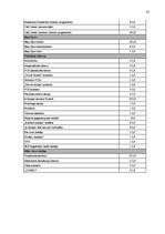 Referāts 'Tirdzniecības automatizācijas sistēmas izstrāde viesmīlības uzņēmumam', 33.