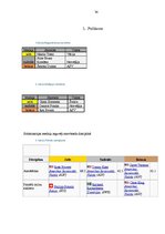 Referāts 'Snovborda attīstība Latvijā un pasaulē', 34.