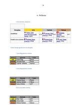 Referāts 'Snovborda attīstība Latvijā un pasaulē', 35.