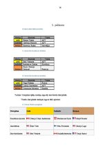 Referāts 'Snovborda attīstība Latvijā un pasaulē', 36.