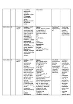 Prakses atskaite 'NMP Kvalifikācijas prakses dienasgrāmata', 3.