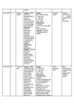 Prakses atskaite 'NMP Kvalifikācijas prakses dienasgrāmata', 10.