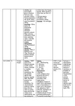 Prakses atskaite 'NMP Kvalifikācijas prakses dienasgrāmata', 11.