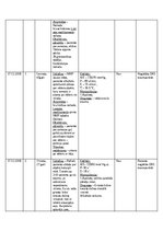 Prakses atskaite 'NMP Kvalifikācijas prakses dienasgrāmata', 15.