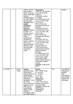 Prakses atskaite 'NMP Kvalifikācijas prakses dienasgrāmata', 18.