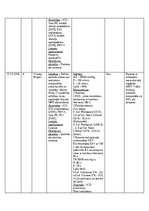 Prakses atskaite 'NMP Kvalifikācijas prakses dienasgrāmata', 19.