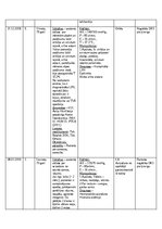 Prakses atskaite 'NMP Kvalifikācijas prakses dienasgrāmata', 20.