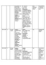 Prakses atskaite 'NMP Kvalifikācijas prakses dienasgrāmata', 22.