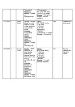 Prakses atskaite 'NMP Kvalifikācijas prakses dienasgrāmata', 24.