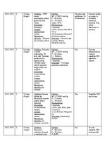 Prakses atskaite 'NMP Kvalifikācijas prakses dienasgrāmata', 25.