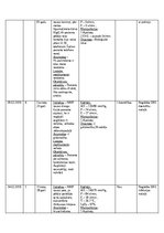 Prakses atskaite 'NMP Kvalifikācijas prakses dienasgrāmata', 28.