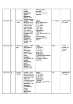 Prakses atskaite 'NMP Kvalifikācijas prakses dienasgrāmata', 29.