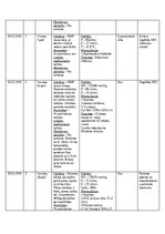 Prakses atskaite 'NMP Kvalifikācijas prakses dienasgrāmata', 30.