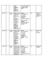 Prakses atskaite 'NMP Kvalifikācijas prakses dienasgrāmata', 31.