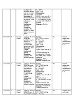 Prakses atskaite 'NMP Kvalifikācijas prakses dienasgrāmata', 35.