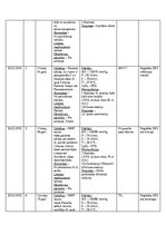 Prakses atskaite 'NMP Kvalifikācijas prakses dienasgrāmata', 37.