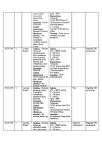 Prakses atskaite 'NMP Kvalifikācijas prakses dienasgrāmata', 38.