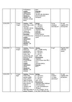 Prakses atskaite 'NMP Kvalifikācijas prakses dienasgrāmata', 40.