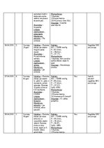 Prakses atskaite 'NMP Kvalifikācijas prakses dienasgrāmata', 42.